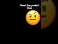 Download Lagu You Vs Me #shorts #me #you