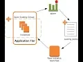 AWS - Lab 15 Auto Scaling