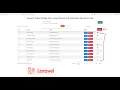 Laravel 9 Delete Multiple Data using Checkbox with Datatables Yajra Server Side