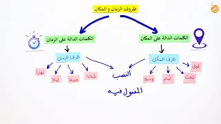مراجعات عين ظروف الزمان والمكان 