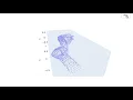 Data Augmentation with Rotation