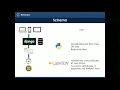 cRIO - LabVIEW and Python Friends
