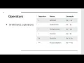 PHP OPERATORS AND DATA TYPES