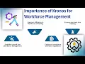 How to Log into Kronos App Kronos Training Login Tutorial