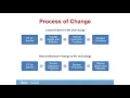 Striving Readers Series High-Quality Professional Development