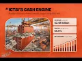 ICTSI 2026 First Half Financial and Operational Review