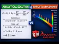 Cantilever Beam Analysis - Shear Force Bending Moment Deflection