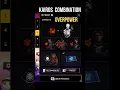 Download Lagu Kairos Character Combination 🔥 Best Character Combination | Kairos Character Ability #srikantaff