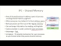 OS23 - Interprocess Communication Shared Memory Message Passing Signals