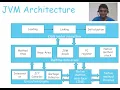 JVM Architecture in Java with Examples