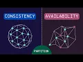CAP Theorem Explained in 6 Minutes - System Design Interview Prep