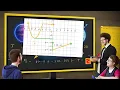 Mastering Piecewise Functions How to Find the Domain and Range from a Graph