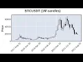 Import and Plot Crypto Charts with Python and mplfinance