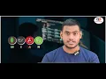 What is MEAN STACK - MongoDB Express Angular Node js Uncodemy