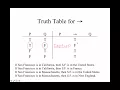 Language Proof and Logic Chapter 7 Sections 7 1-7 4 Overview