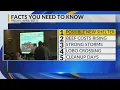 KRQE Newsfeed Proposed homeless shelter Rising beef costs Incoming storms Lobo Crossing Cleanup