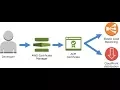 Amazon Certificate Manager With Elastic Load Balancer Nginx HTTP to HTTPS Redirect