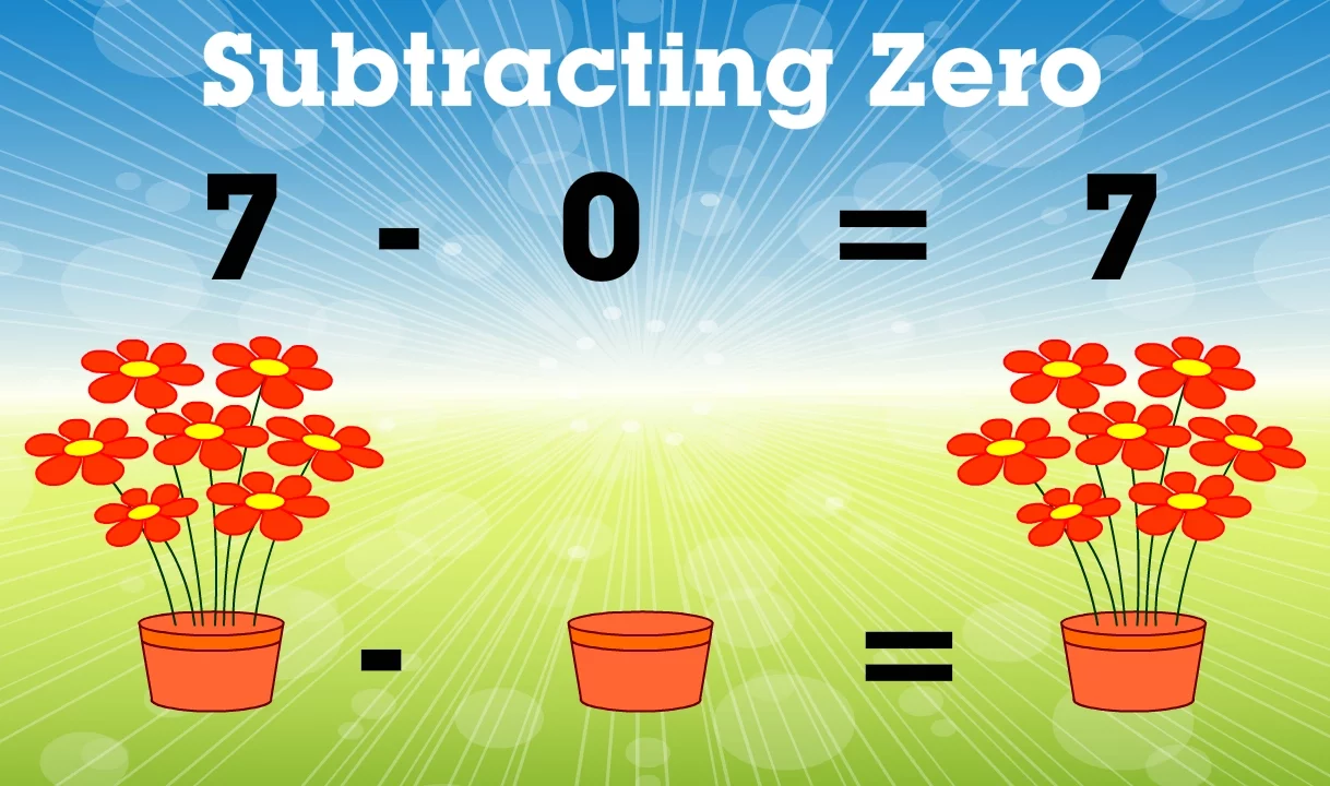 Learn What Happens on Subtracting Zero? | Mathematics Book B | Periwinkle