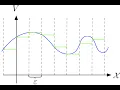 Introduction to Reinforcement Learning Lecture 05 - Value Function Approximation Part 1