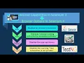 Selenium 4 - Browser Options How to use Browser Options in Selenium 4