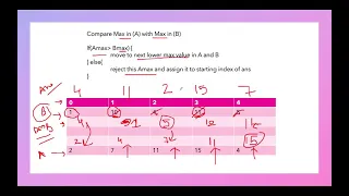 Advantage Shuffle leetcode 870