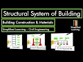 Structural System of Building Load Bearing Framed and Composite Structure Building Construction