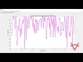 COMPARATIVE MODEL FOR OPTIMAL DG PLACEMENT USING GENETIC ALGORITHM PSO AND HYBRID-GA PSO-118 BUS
