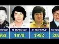 Jackie Chan Transformation From 1 to 71 Years Old 1955 - 2025