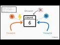 5 Java Synchronization Explained Intrinsic Locks Monitors Thread Safety Java Multithreading