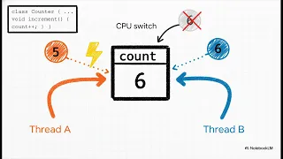 5 Java Synchronization Explained Intrinsic Locks Monitors Thread Safety Java Multithreading