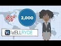 WellRyde Overview of features