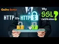 HTTP HTTPS What is SSL Certificate - Onlive Server
