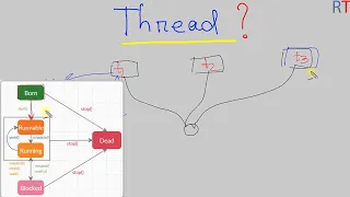 Java-105 - Threads in Java Thread Life Cycle States