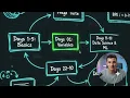 What are Variables in Python Day 2 Basics