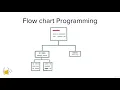 How to break a Complex Problem down into a Flow Chart The Complete Python Pro Bootcamp