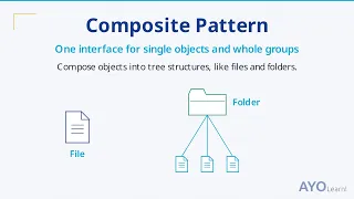 Composite Pattern in Java Build Tree Structures with One Uniform Interface