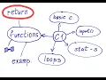 How works a return statement in Python