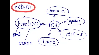 How works a return statement in Python
