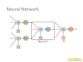ML Lecture 6 Brief Introduction of Deep Learning