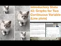 Introductory Stata 43 Graphs For Two Continuous Variables Line plots
