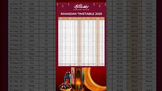 Ramadan Calendar 2025 Important Dates Fasting Schedule 