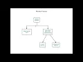 Java Programming UNIT II Part 7 JNTUK Nested Classes