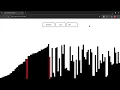 Bubble Sort algorithm sorting visualizer in js no lib