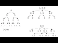 Analysis of Recursive Functions