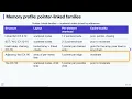 21 8 Choosing a Data Structure Memory Representation Compared Data Structures in C