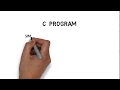 Inventory Management and Billing in C programming