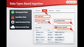 Databricks Ingestion methods based on Data types Hands-on
