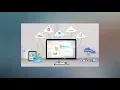 Cloud Managed Service Providers - Cloud Service Brokerage platform