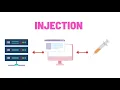 Server Side Template Injection Explanation from the basics and a demo