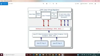 Selenium Automation Testing session 15
